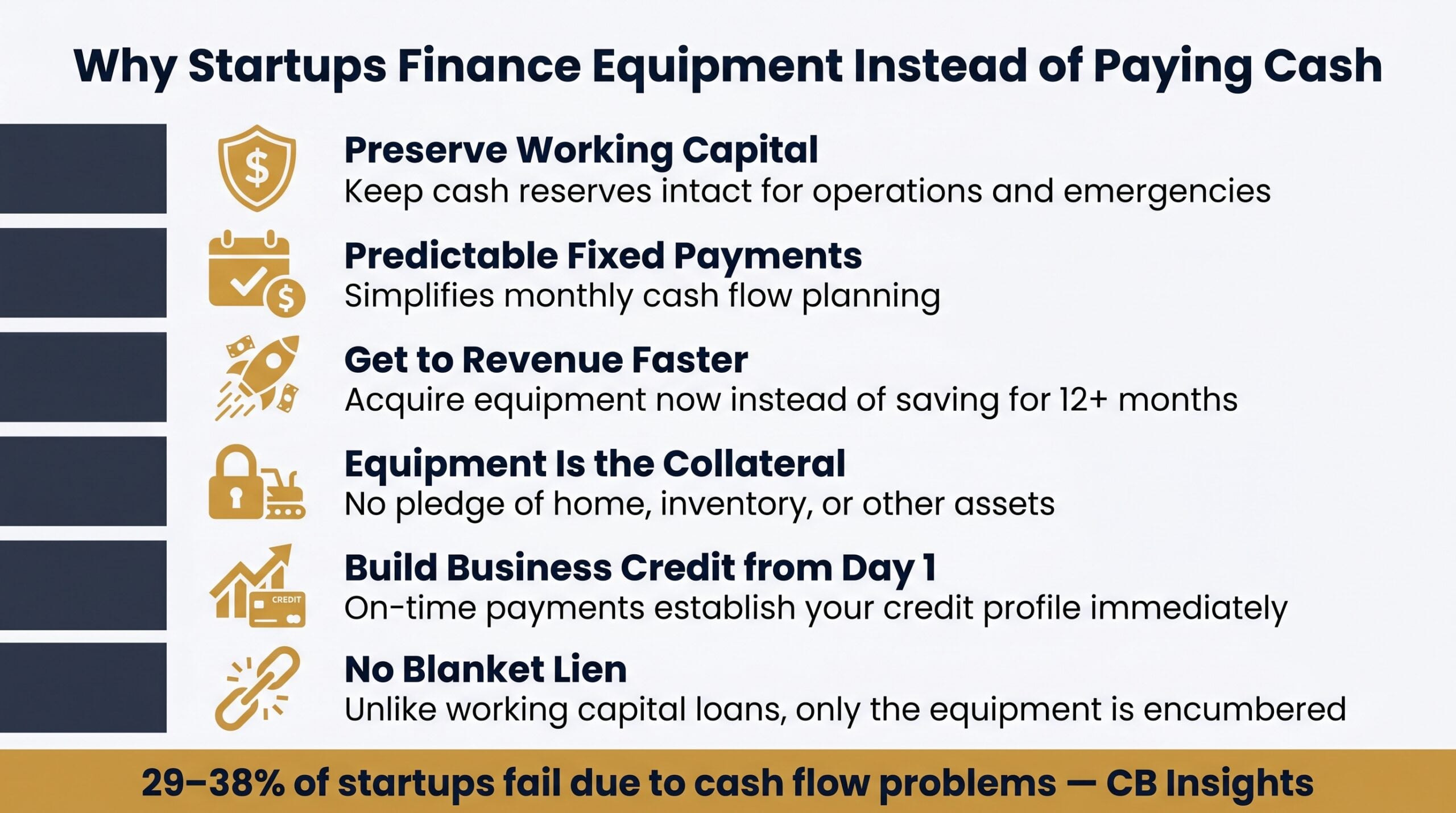 Infographic listing six key benefits of equipment financing for startups, including preserving capital and building business credit
