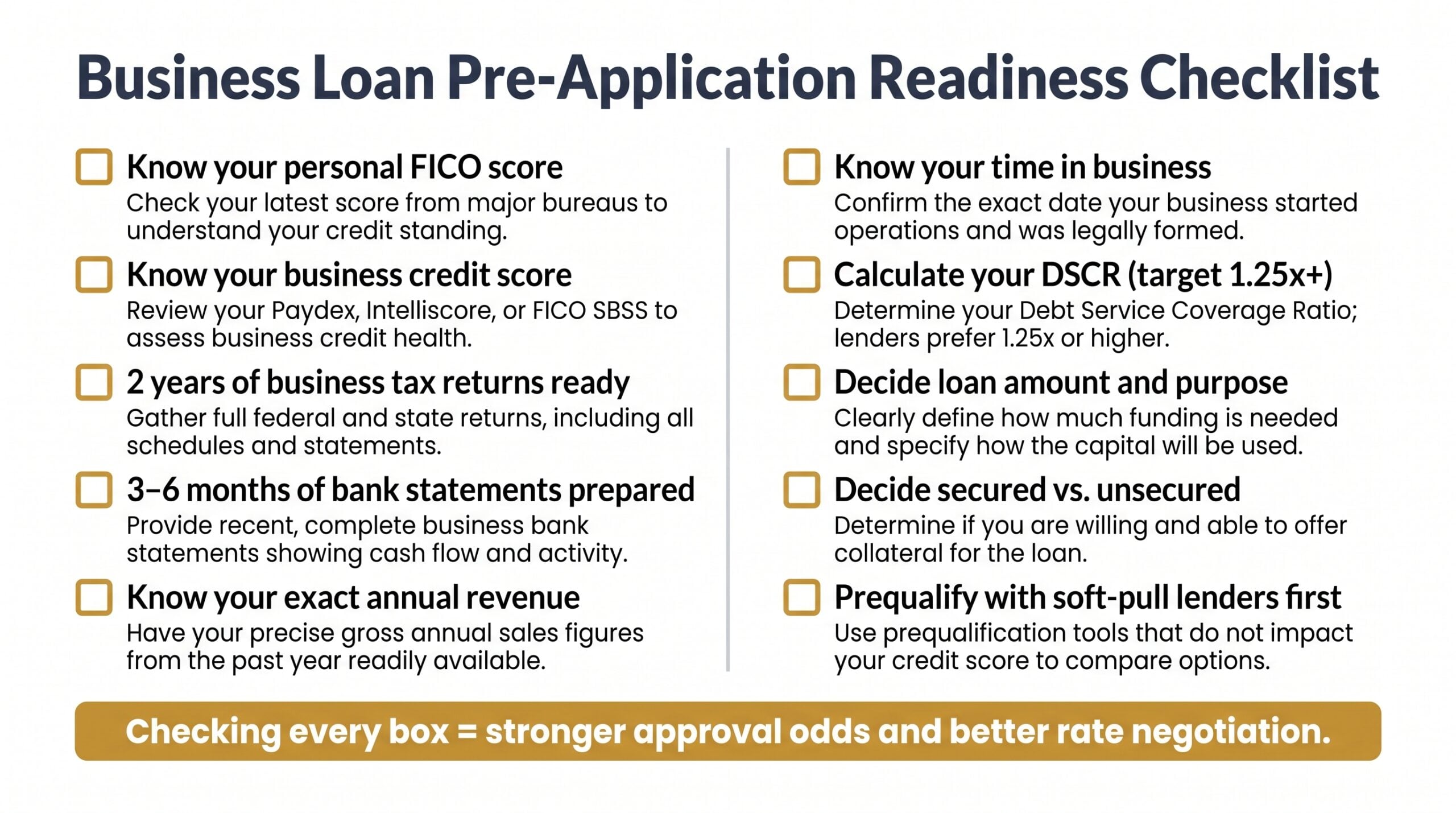 Ten-item pre-application checklist for small business loan applicants covering credit scores, documents, DSCR, and soft-pull prequalification