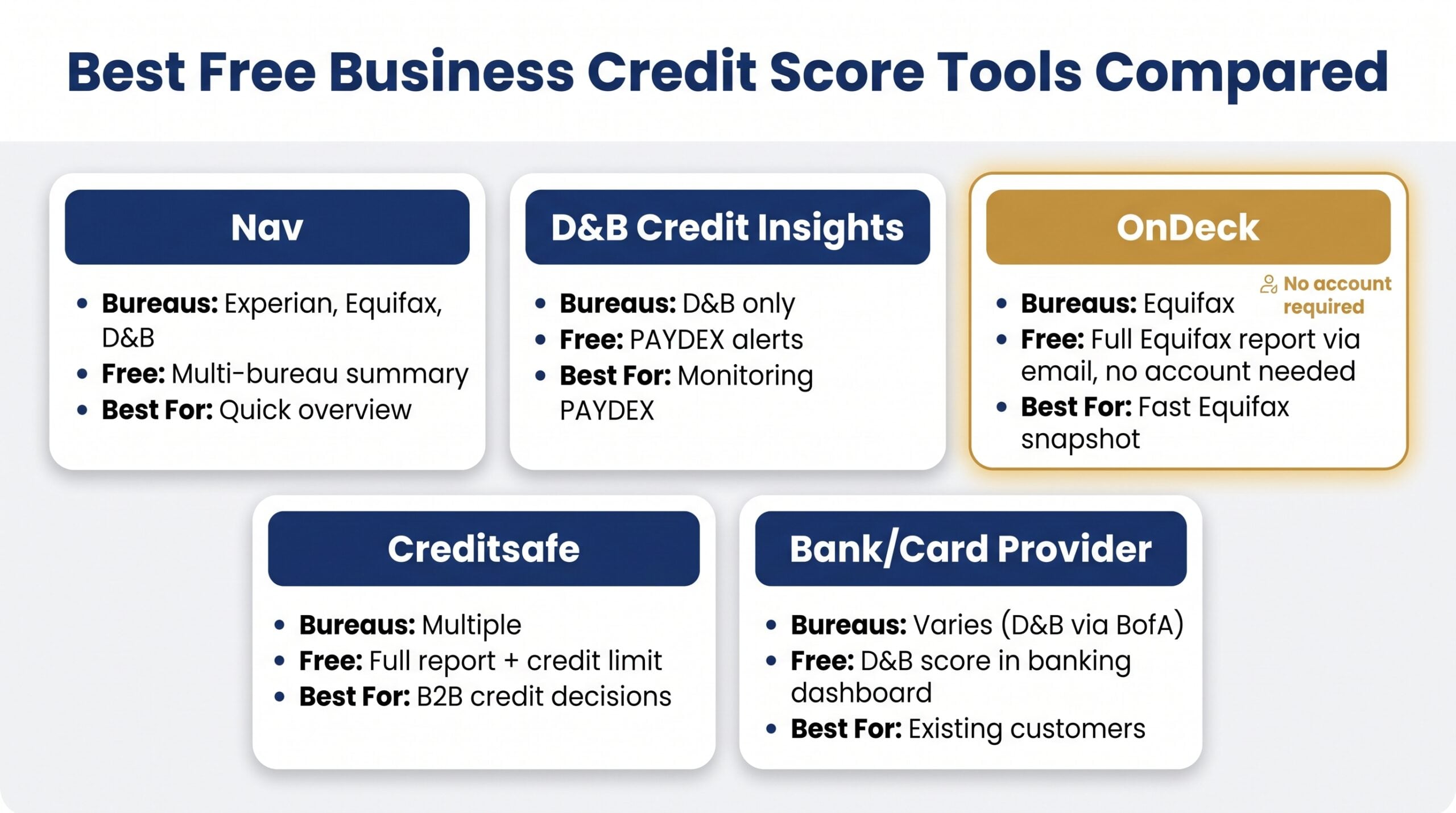 Infographic comparing Nav, D&B Credit Insights, OnDeck, Creditsafe, and bank tools for checking experian business credit scores free