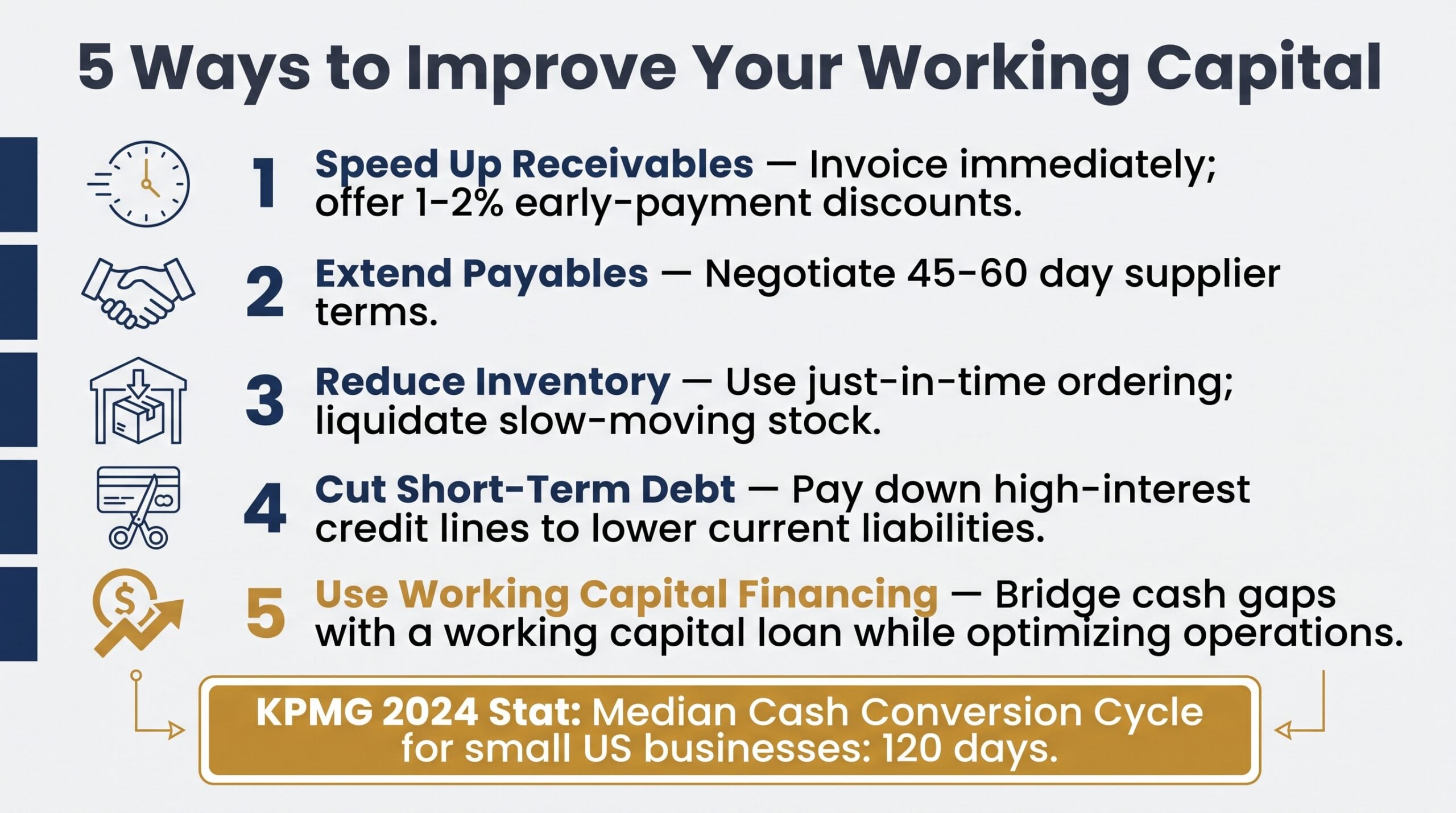 Five-step infographic showing how to improve working capital including speeding receivables, extending payables, and reducing inventory